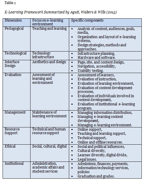 Table 1