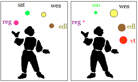 formative evaluation to