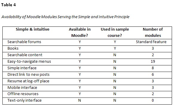 Table 4