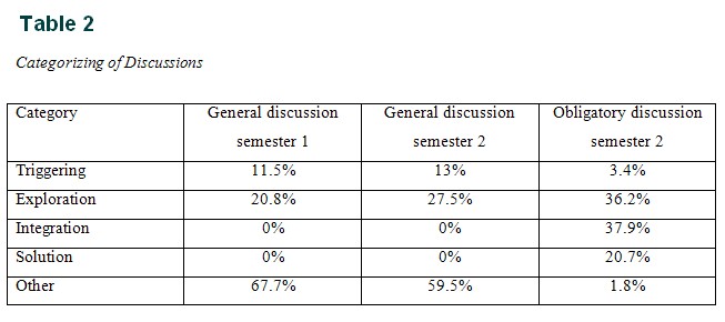 Table 2