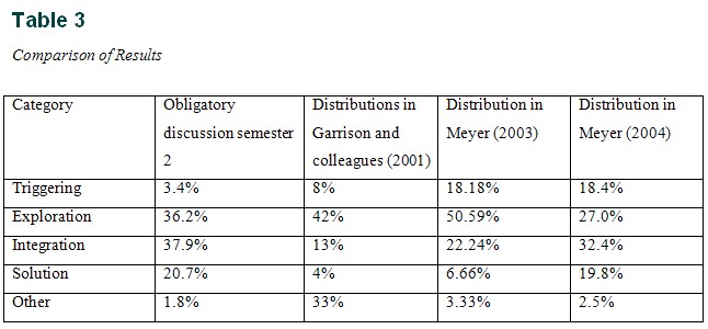 Table 3