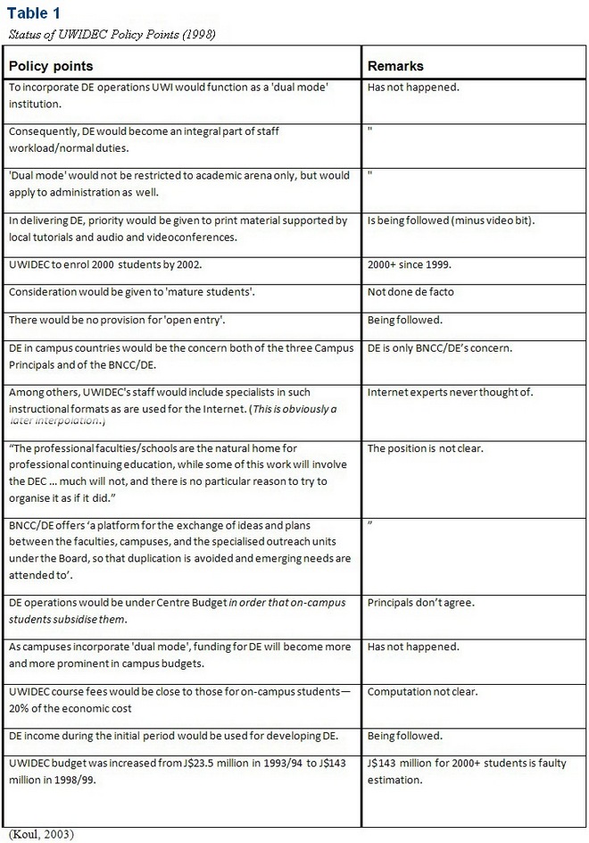 Table 1