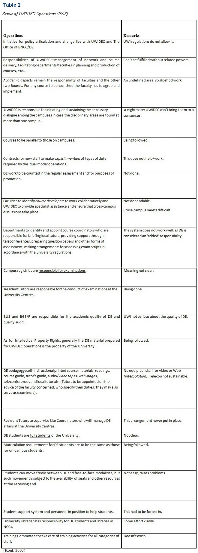 Table 2