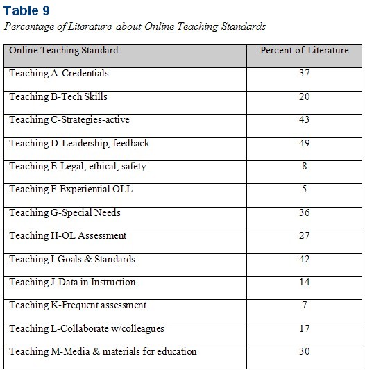 Table 9