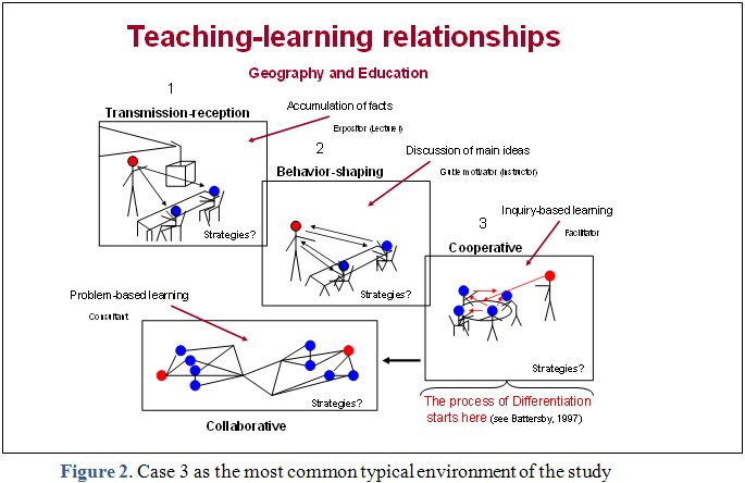 Network Based Learning Example View of Integrated Networks: National and International Online ...