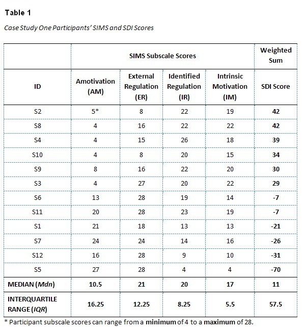 Table 1