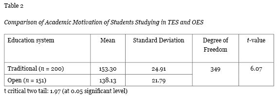 Table 2