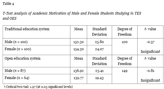 Table 4