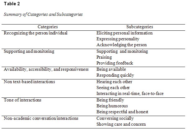 Table 2