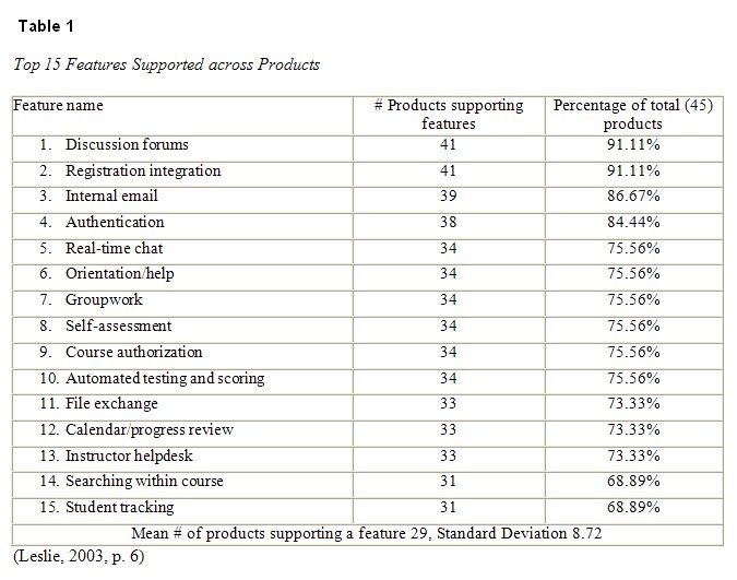 Table 1