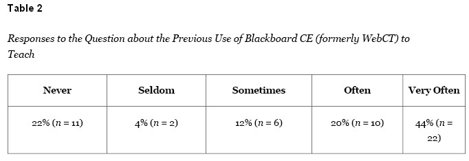 Table 2