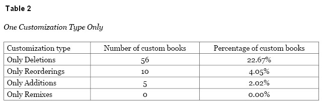 Table 2