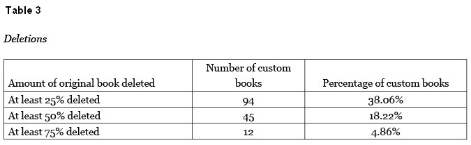 Table 3