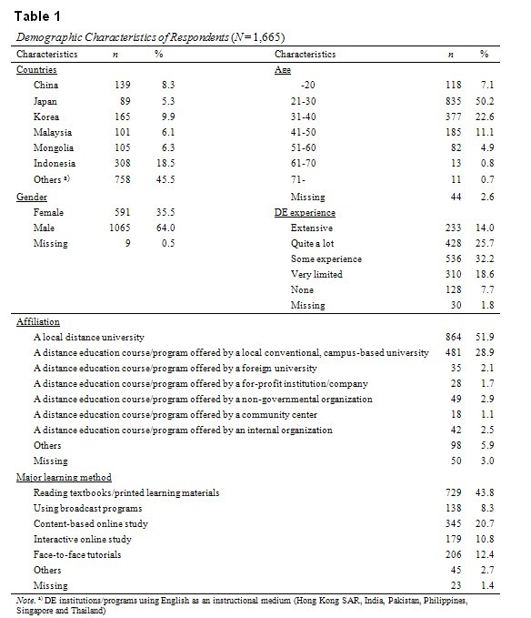 Table 1