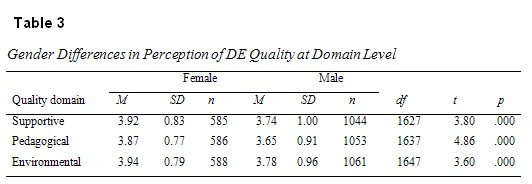 Table 3