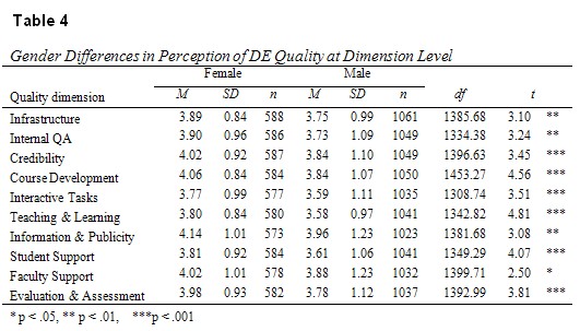 Table 4