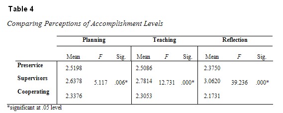 Table 4