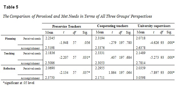 Table 5