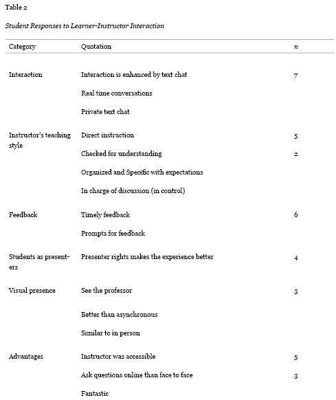 Table 2