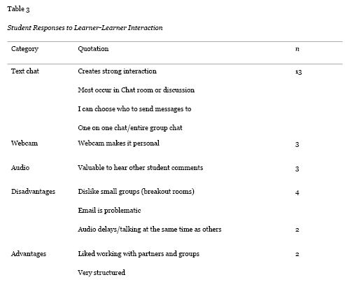 Table 3