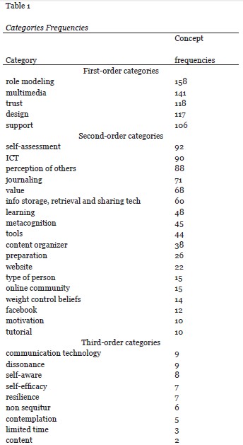 Table 1