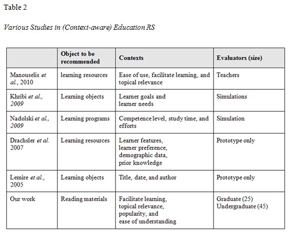 Table 2