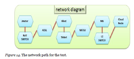 Figure 14