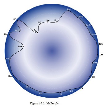 Figure 10.2