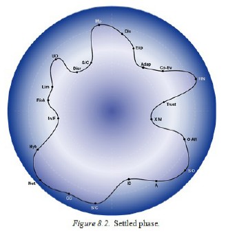 Figure 8.2
