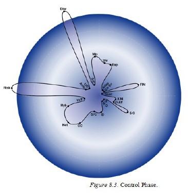 Figure 8.3