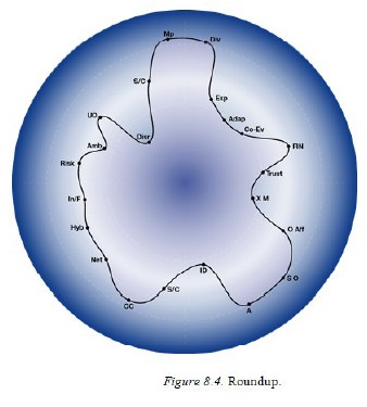 Figure 8.4