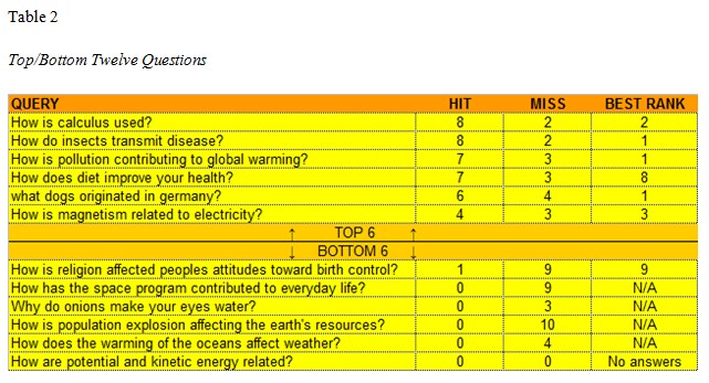 Table 2