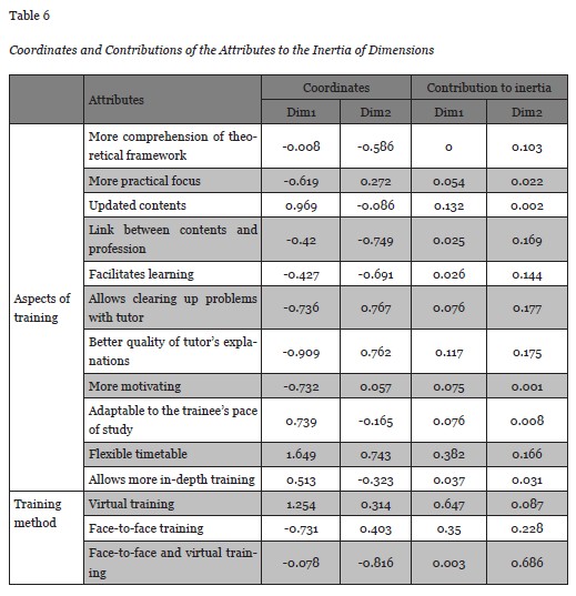 Table 6