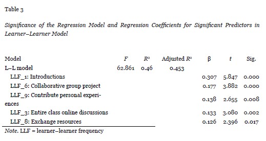 Table 3