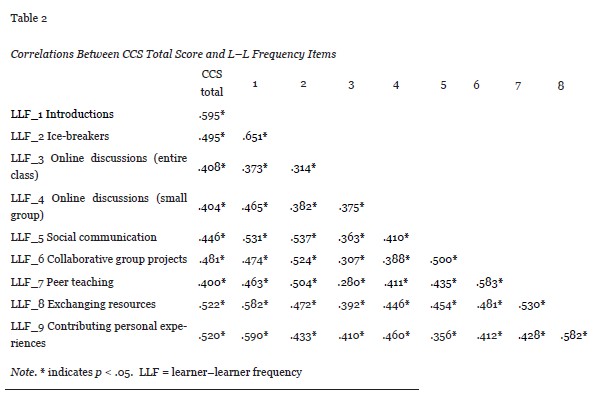 Table 2