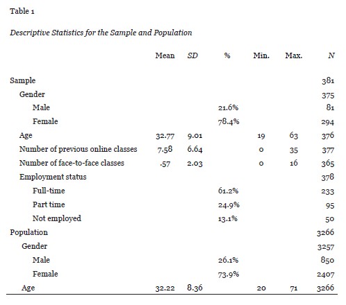 Table 1