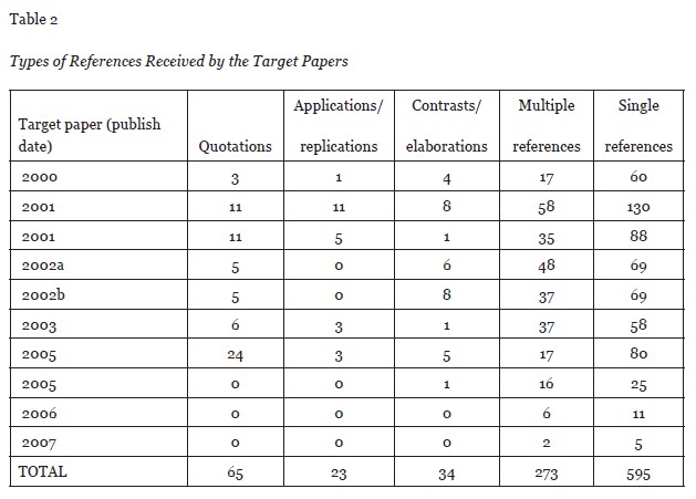 Table 2