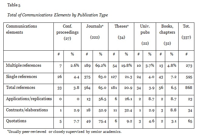 Table 5