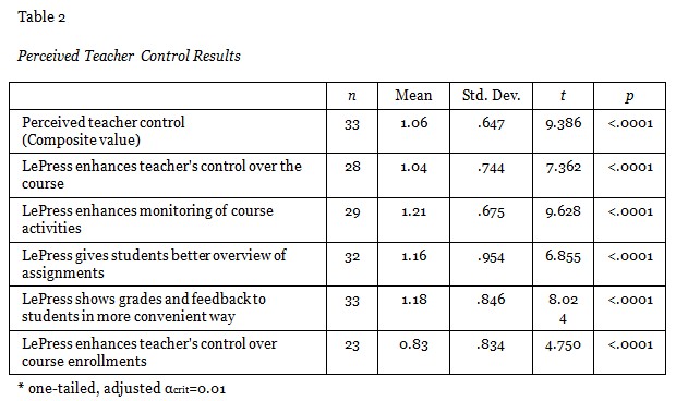 Table 2