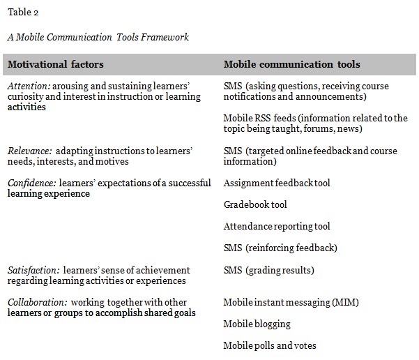 Table 2