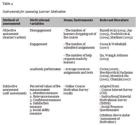 Table 4