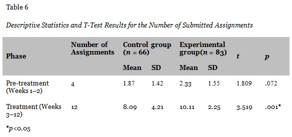 Table 6