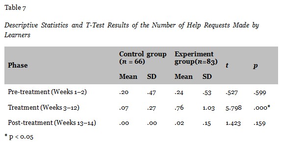 Table 7