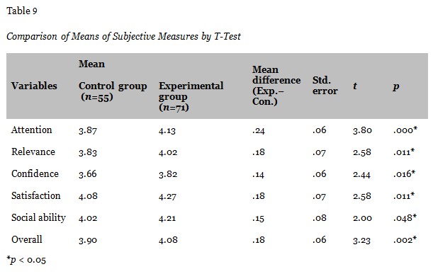 Table 9