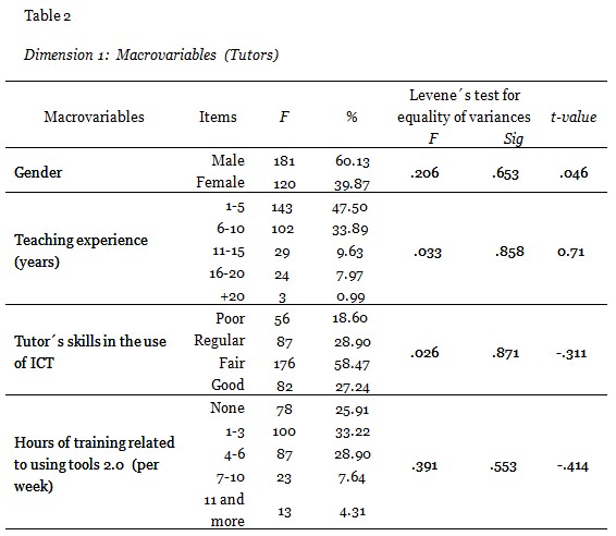 Table 2