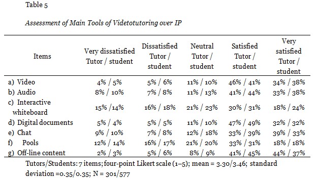 Table 5