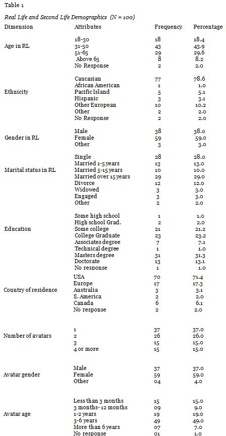Table 1