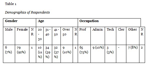 Table 1