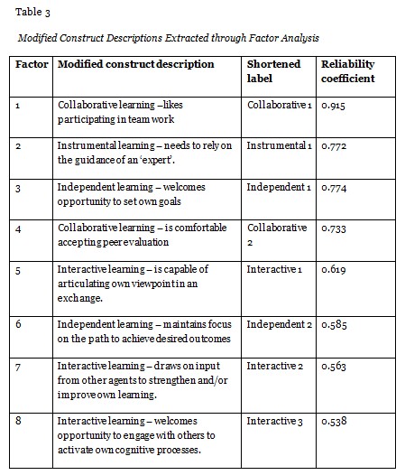 Table 3