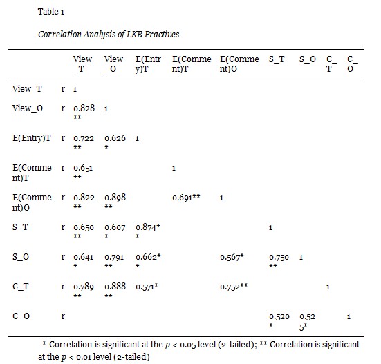 Table 1